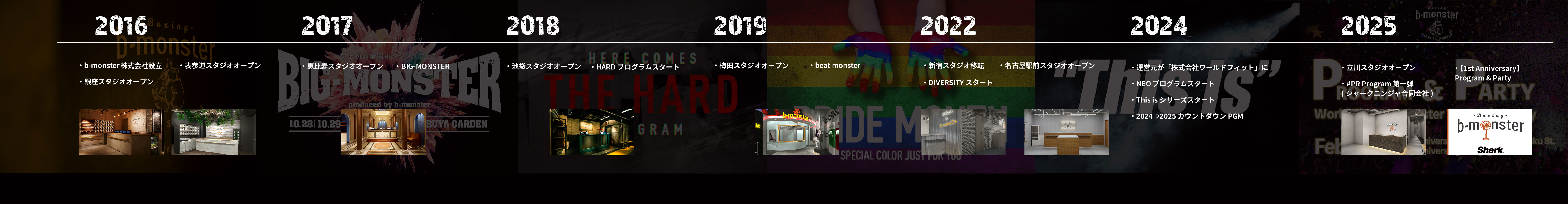 2016年から2025年までのb-monsterの歩み
